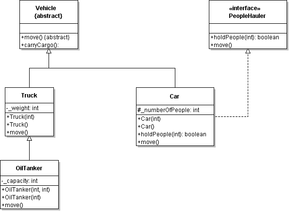 UML Diagram of cars