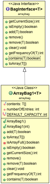 UML Diagram of Bags